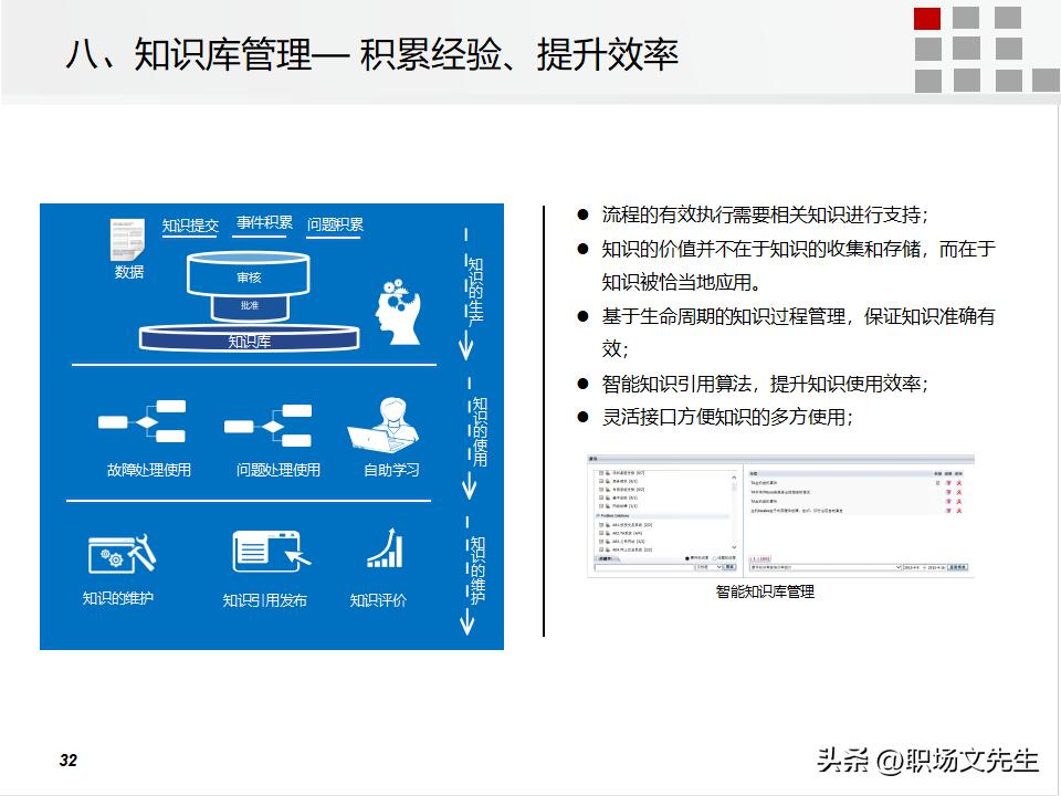 it运维管理的方案,it运维管理标准化