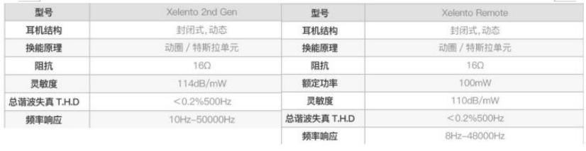 拜雅xelento黄金版拜亚榭兰图二代,拜雅榭兰图xelentoremote2代