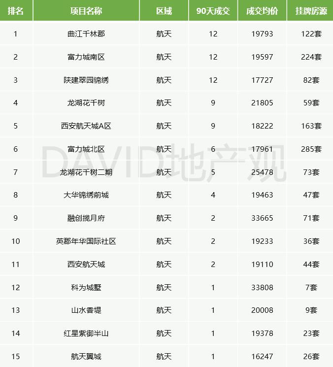 西安的二手房如何选保值,西安2022二手房
