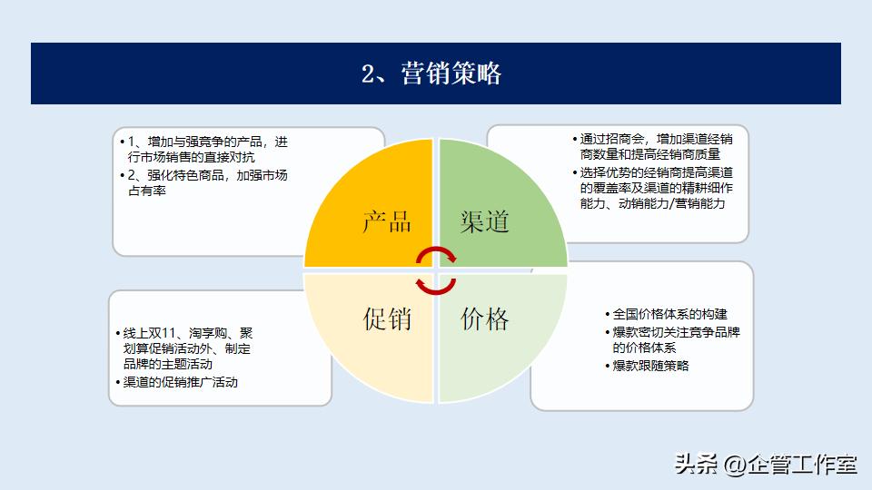 数字化时代销售管理和价值增加,高管销售激励方案