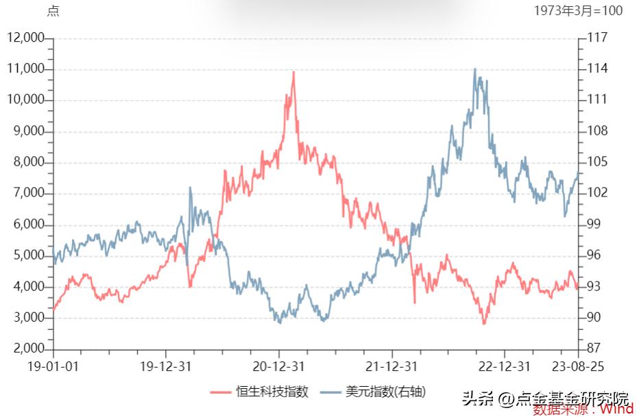 恒生科技指数深度详解,恒生科技指数包含什么股