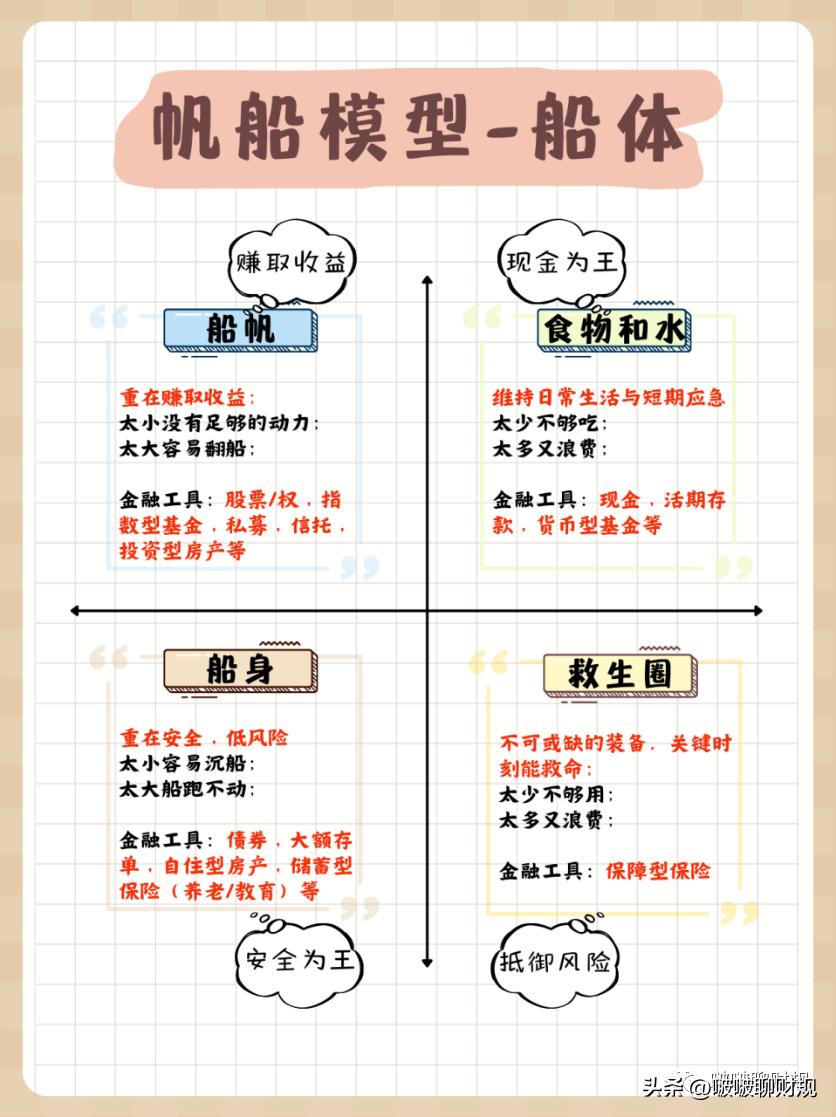 经营家庭财富方法,怎么保持家庭财富水平