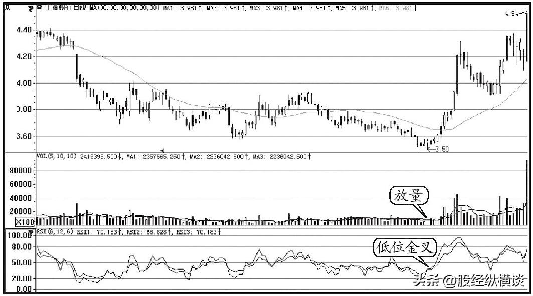 一位短线交易天才,股市交易重要指标