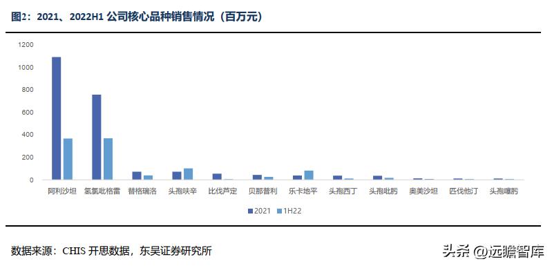 信立泰药业差异化,信立泰创新药研发能力