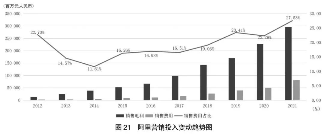 阿里京东拼多多财报对比,阿里巴巴京东拼多多三家半年报