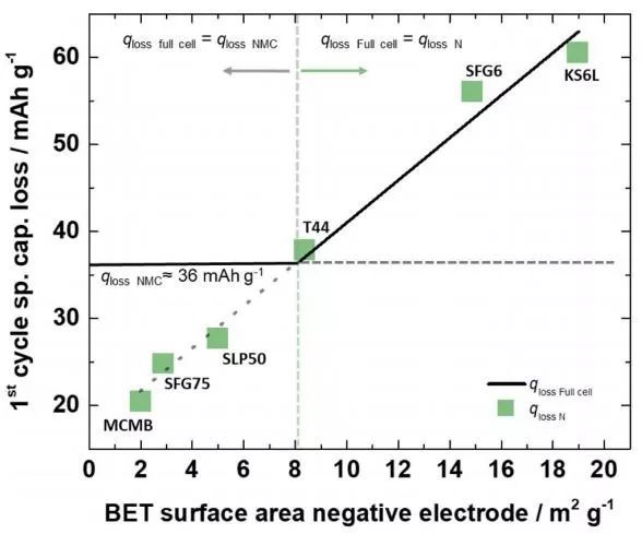 锂电池组电流如何设计,锂电池设计和计算