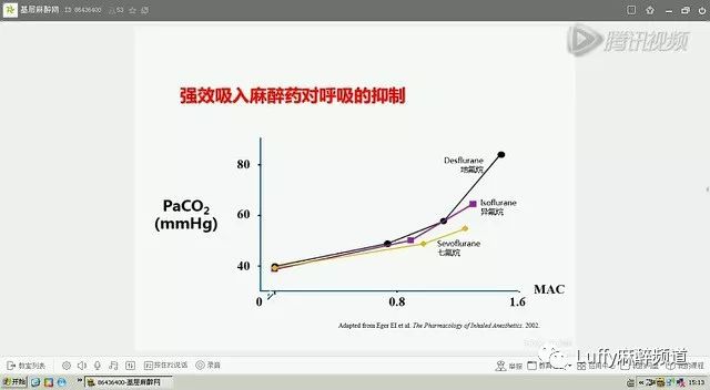 吸入式全麻醉过程,妇科麻醉ppt课件