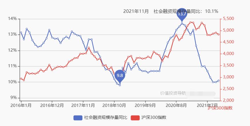 2022年经济形势和投资机遇,2020年经济难不难