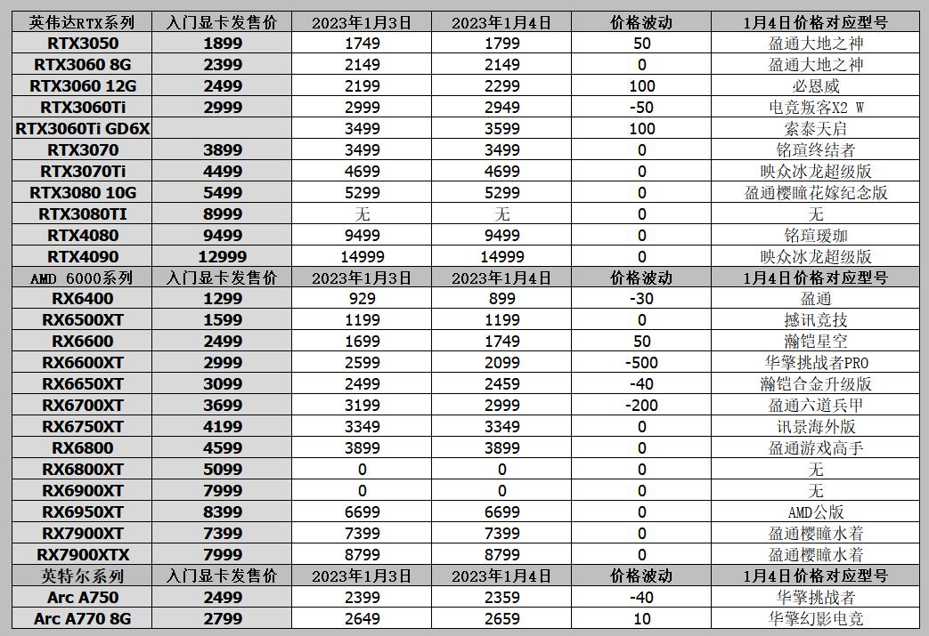 显卡价格最新报价2024,显卡今日报价4070ti
