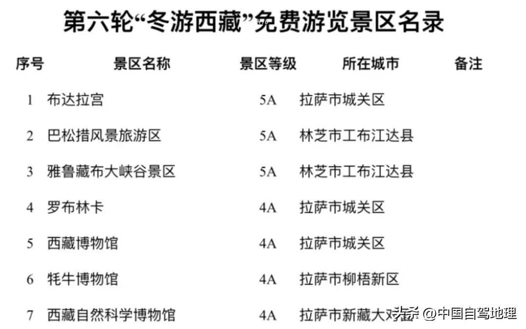 冬日边走边玩路线推荐,滇藏公路西藏七天自驾旅游攻略