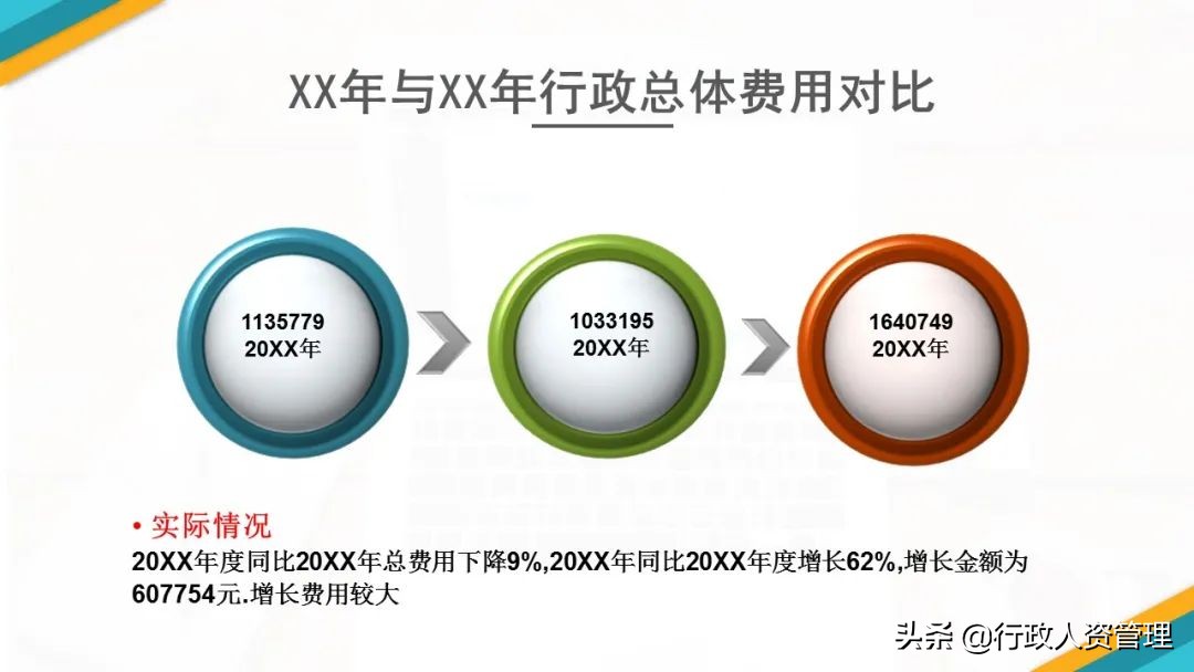 行政人员年终总结发展规划,行政年终总结法则