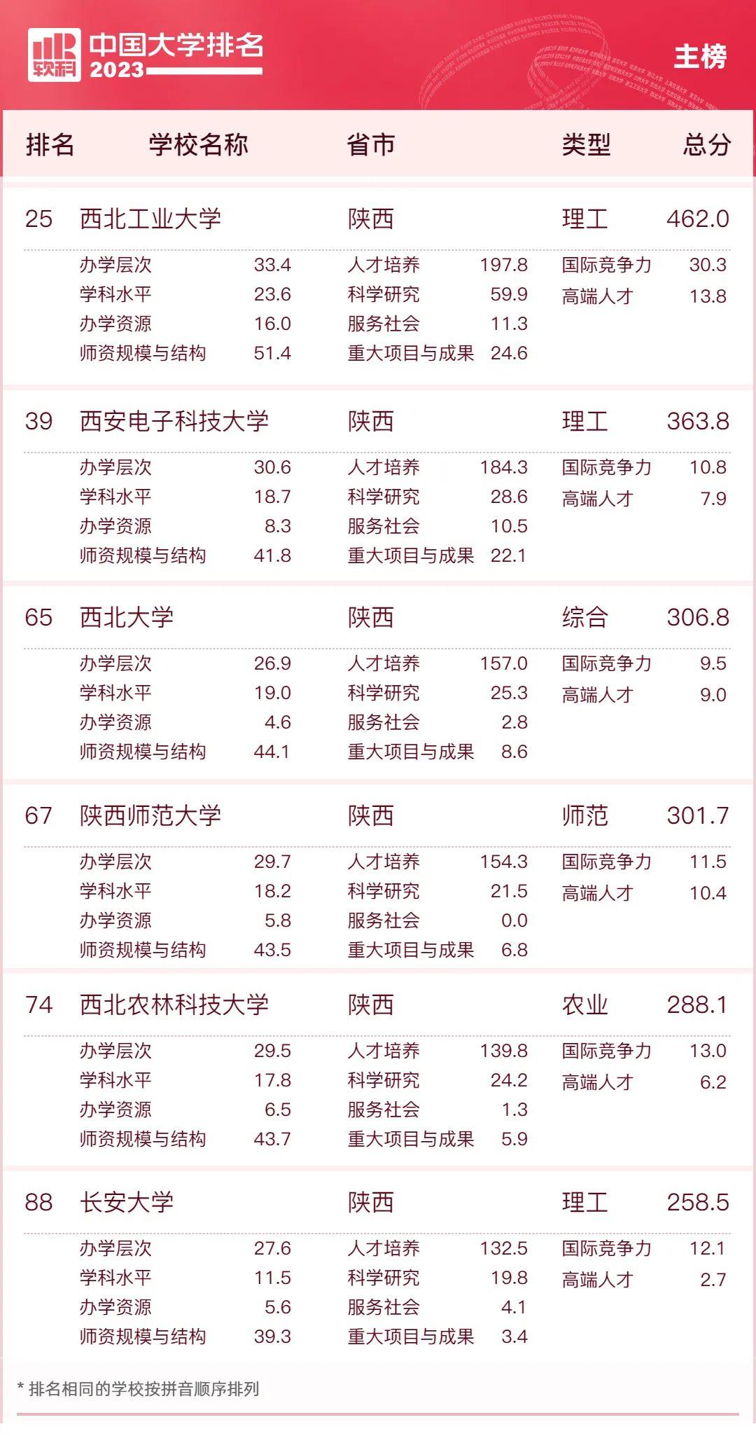西安it互联网公司,西安的it科技企业怎么样