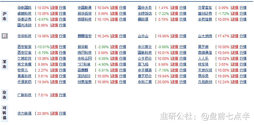 2022年1月7日盘后股市分析,2022年1月5日盘后股市分析