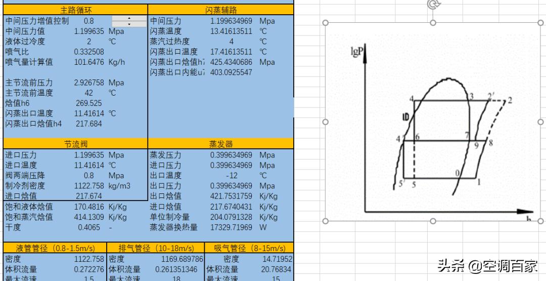 清华大学推荐！为什么制冷人必学Excel制冷热力计算的相关知识？