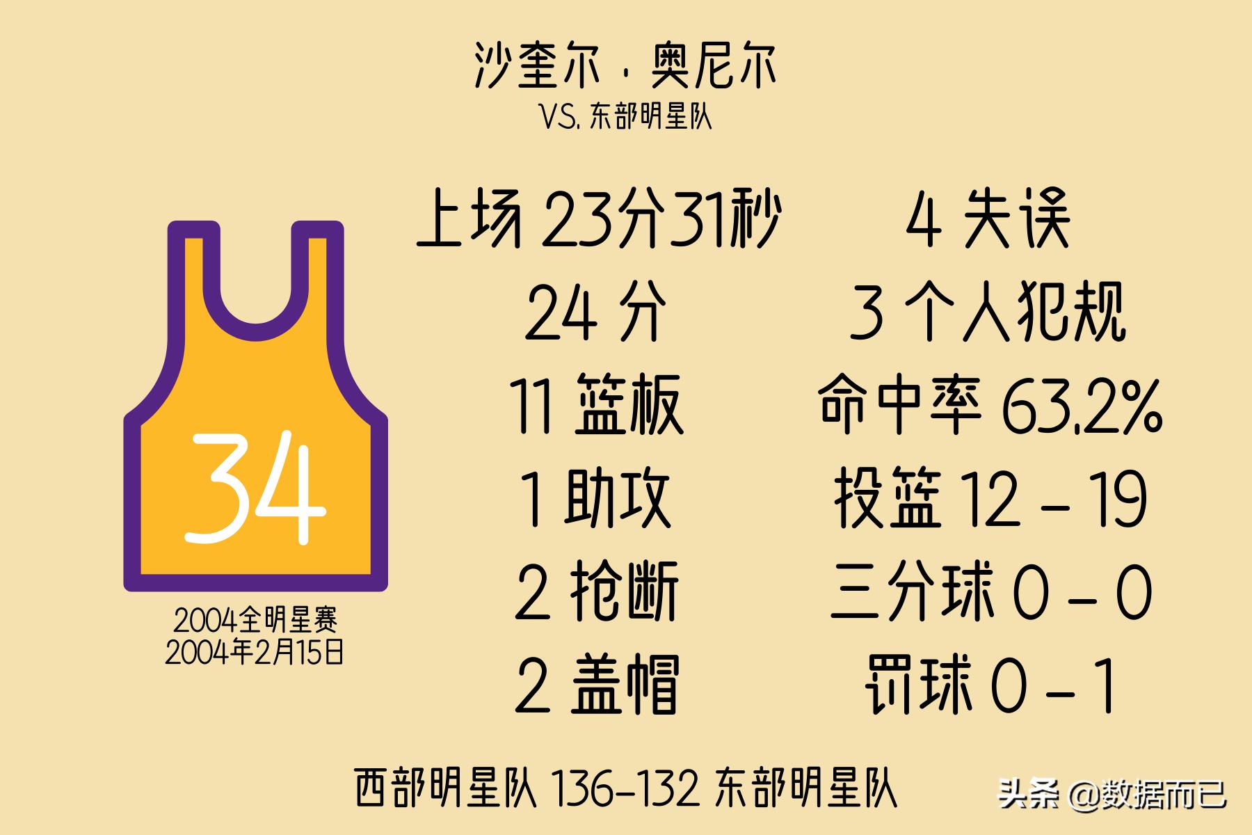 2010-2020全明星赛mvp,2022全明星mvp历届得主