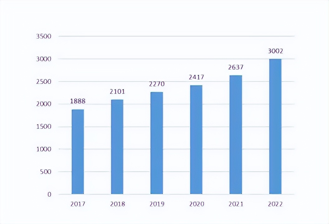一文读懂企业数字化转型能力框架,一篇文章说透智慧园区建设方案
