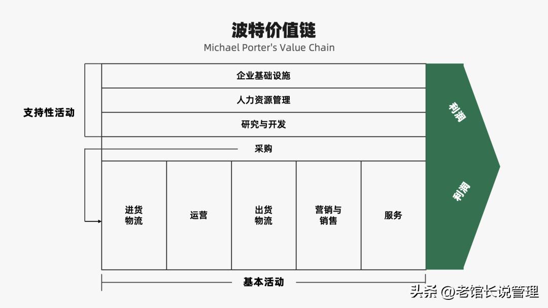 2023营销人必备92种营销策略方法,营销人必备三大分析模型