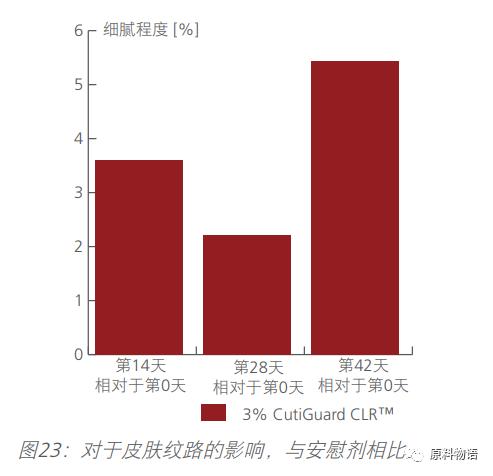 热门抗老概念一个原料就拉满？我们水乳露有二裂酵母