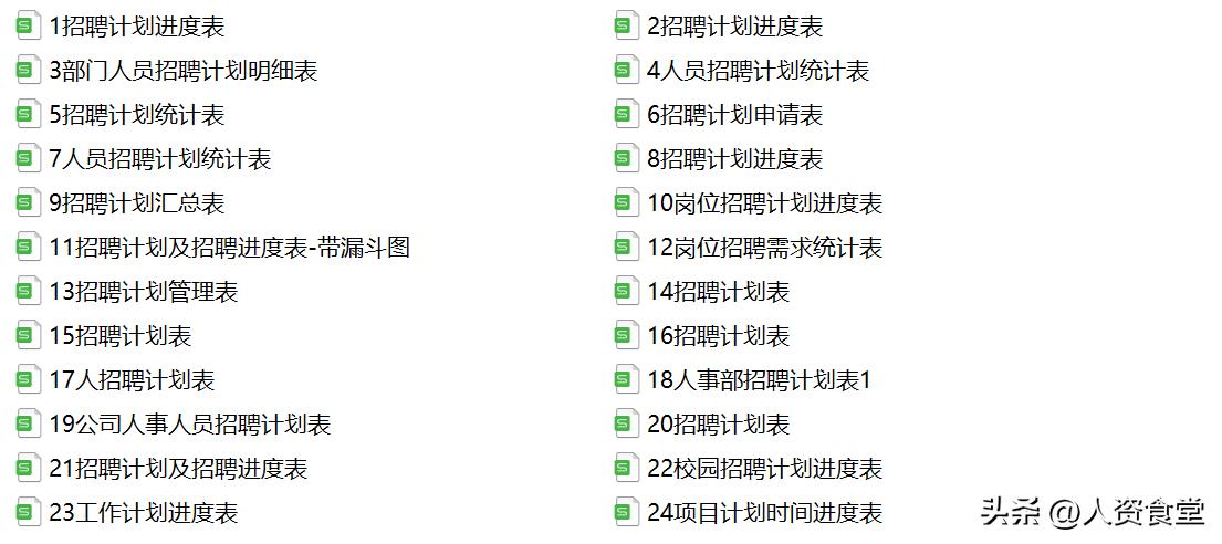2023年招聘计划表,2023年公司年度招聘计划方案