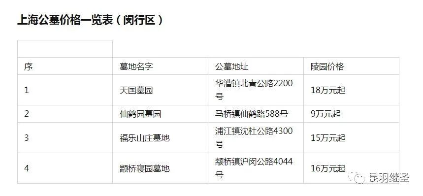 墓地买了可以不要了吗,墓地产权到了可以不给续租吗