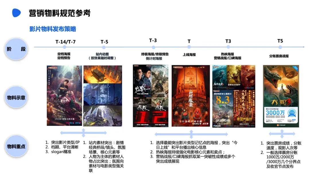 三款广电系App上线/《优酷网络电影营销有效性指导手册》发布