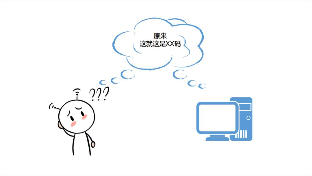 验证码的密码是多少呢,验证码的魔幻进化史