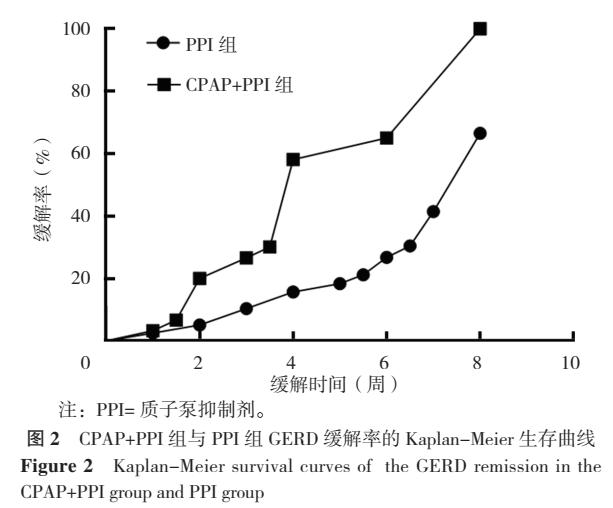 持续气道正压通气疗法cpap,持续气道正压通气治疗缺点