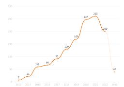 买二手车前要看资料吗,买二手车一定要会看手续