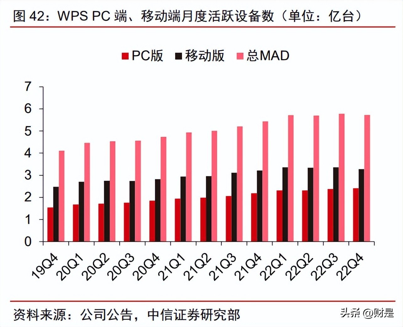 金山办公跟踪报告:WPSAI初体验,商业价值可期