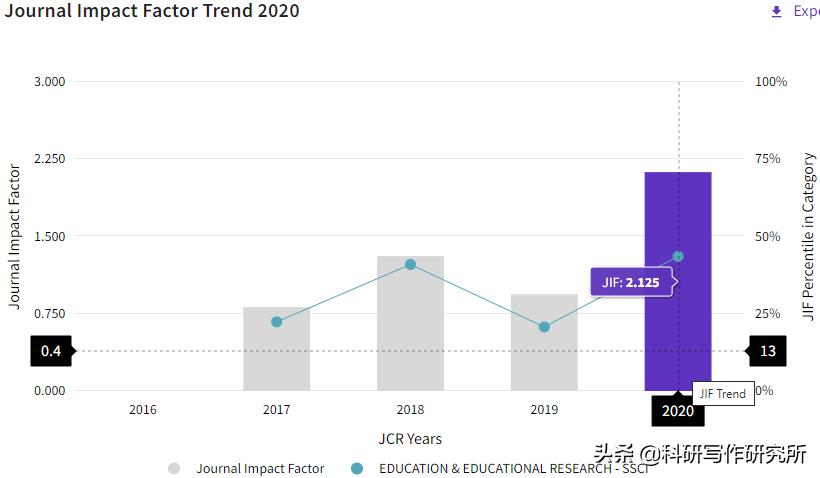 好发的ssci教育学期刊,好发的教育学ssci期刊