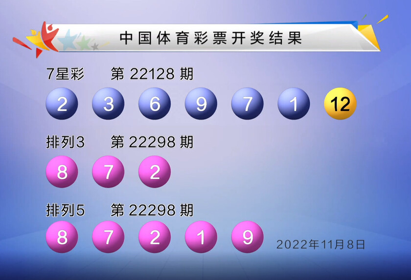 双色球22128期中11注头奖单注最高奖金947万奖池18.89亿