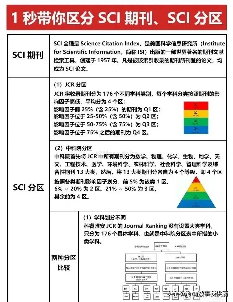论文发表的十大技巧,期刊论文发表注意事项