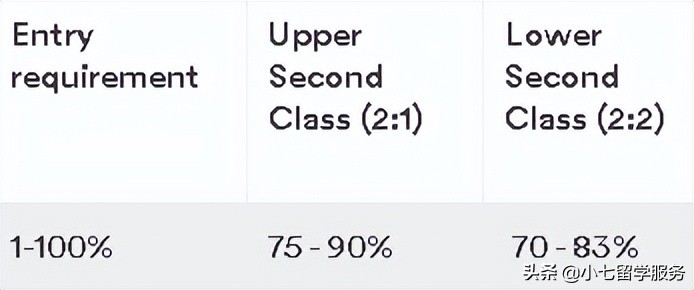 英国大学2024fall最新申请时间表,英国top50大学成绩要求
