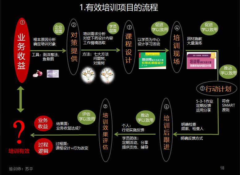 需求挖掘与分析心得体会,请论述培训与开发的需求分析