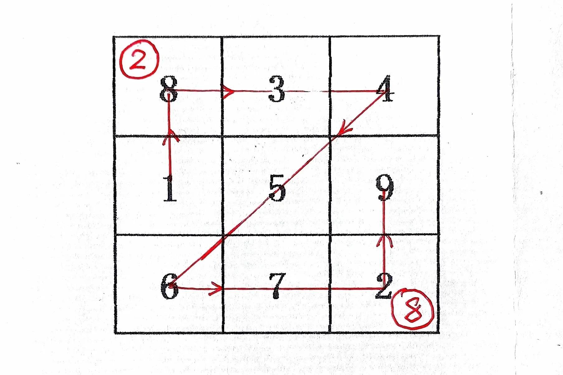 数字九宫格游戏下载,数独九宫格填数字游戏