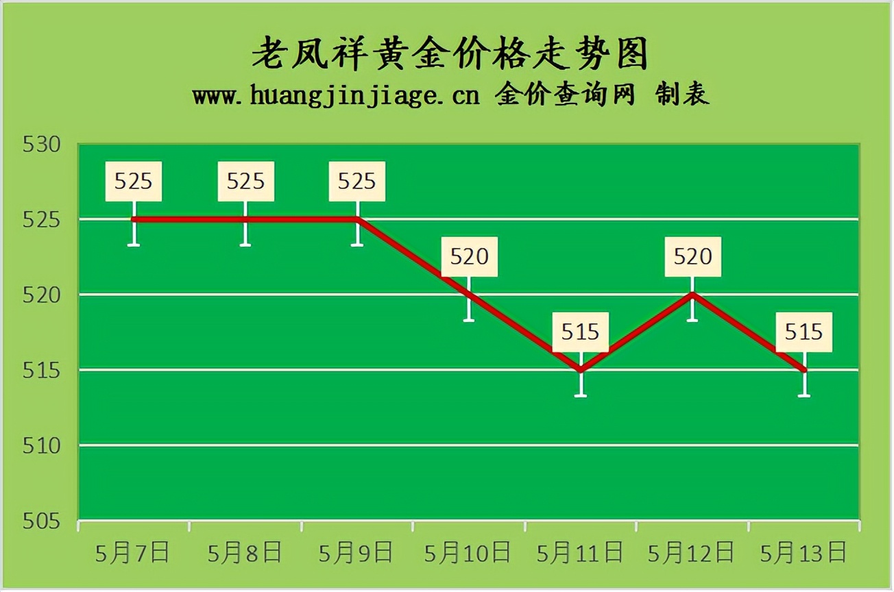 今日金价和黄金回收价怎么看,今日黄金金价回收走势图