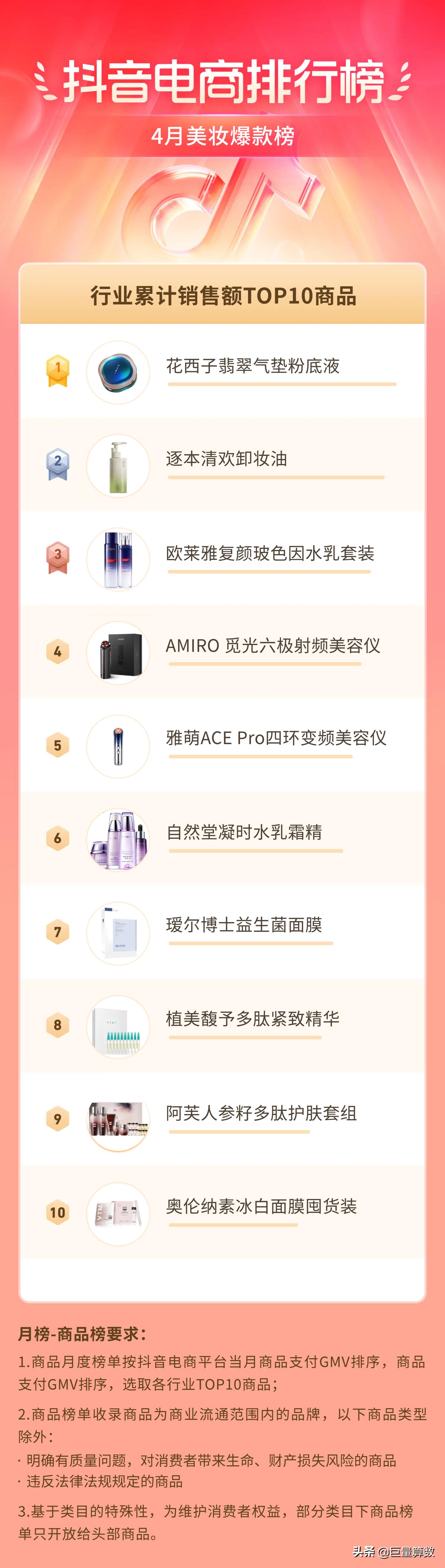抖音电商排行榜top榜,抖音电商排行榜单