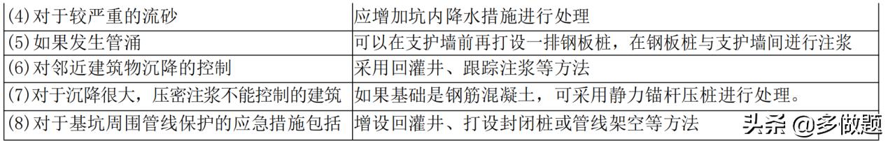2022一级建造师考试考点速记手册,2022年一级建造师考试卷分析考点