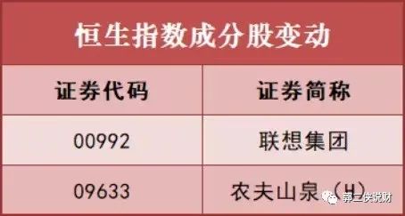 恒生指数选股,恒生指数日内波段操作