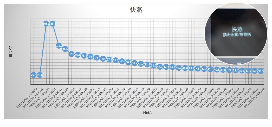 美的d5微蒸烤一体机使用视频,美的d5微蒸烤一体机如何使用