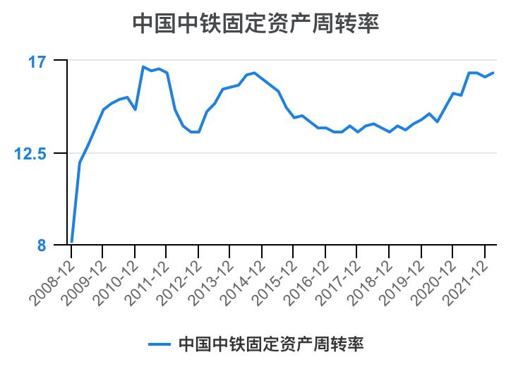 中国中铁年报解读,中国中铁2021年的财务分析报告