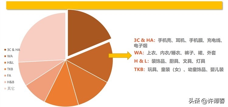 马来西亚电商平台前景,马来西亚电商环境咋样