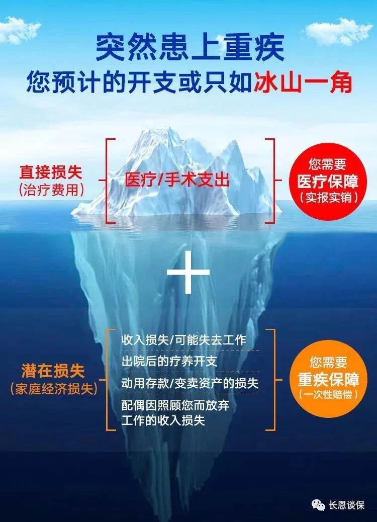信泰重疾险如意久久守护缺点,信泰如意久久守护保险产品怎么样