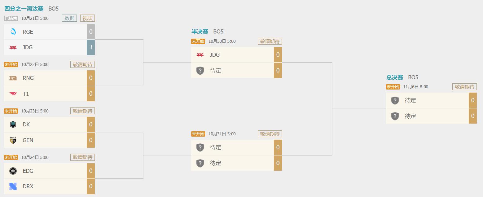 RGE晋级S12八强,rge晋级八强了么