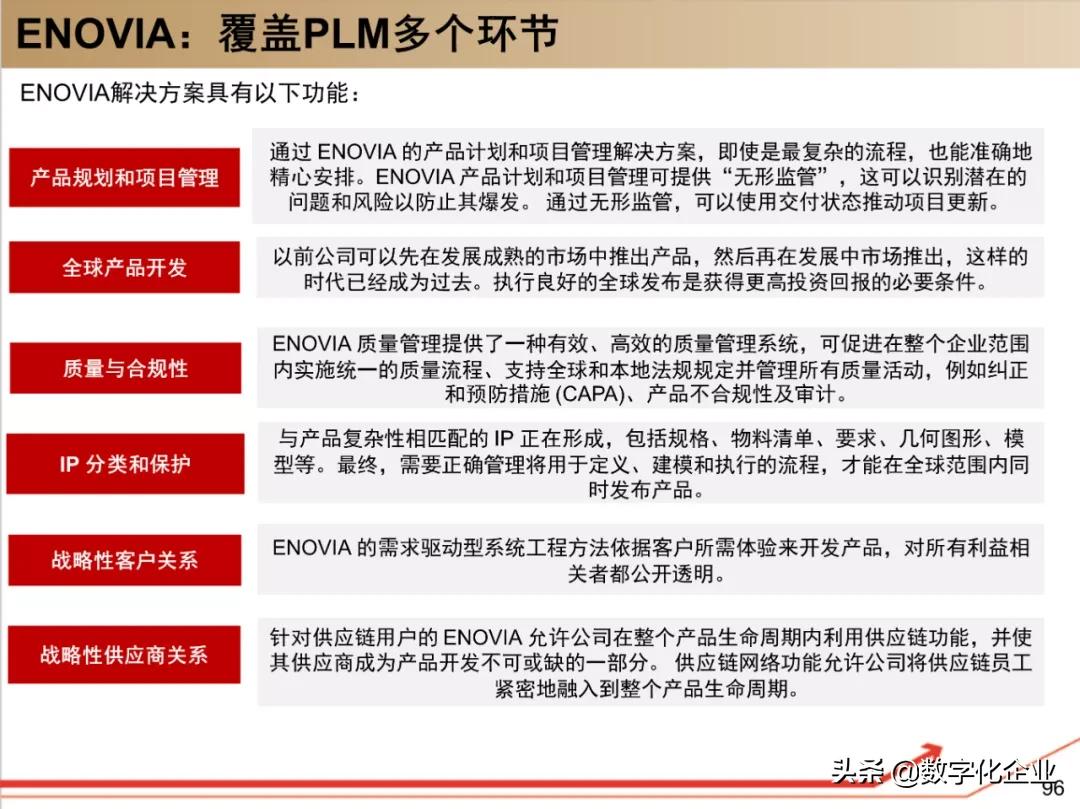 dassault杈剧储,100椤祊pt娣卞害瑙ｆ瀽