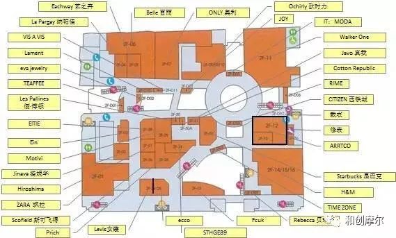 商业地产招商运营书籍,商业地产操盘从入门到精通