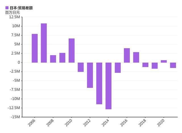 日元对美元汇率下降意味着什么,日元对美元汇率跌破135
