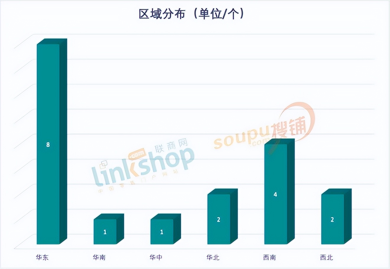 5月新店业绩,2021全国新开商业项目