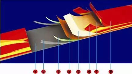 滑雪装备板,滑雪板单板的装备