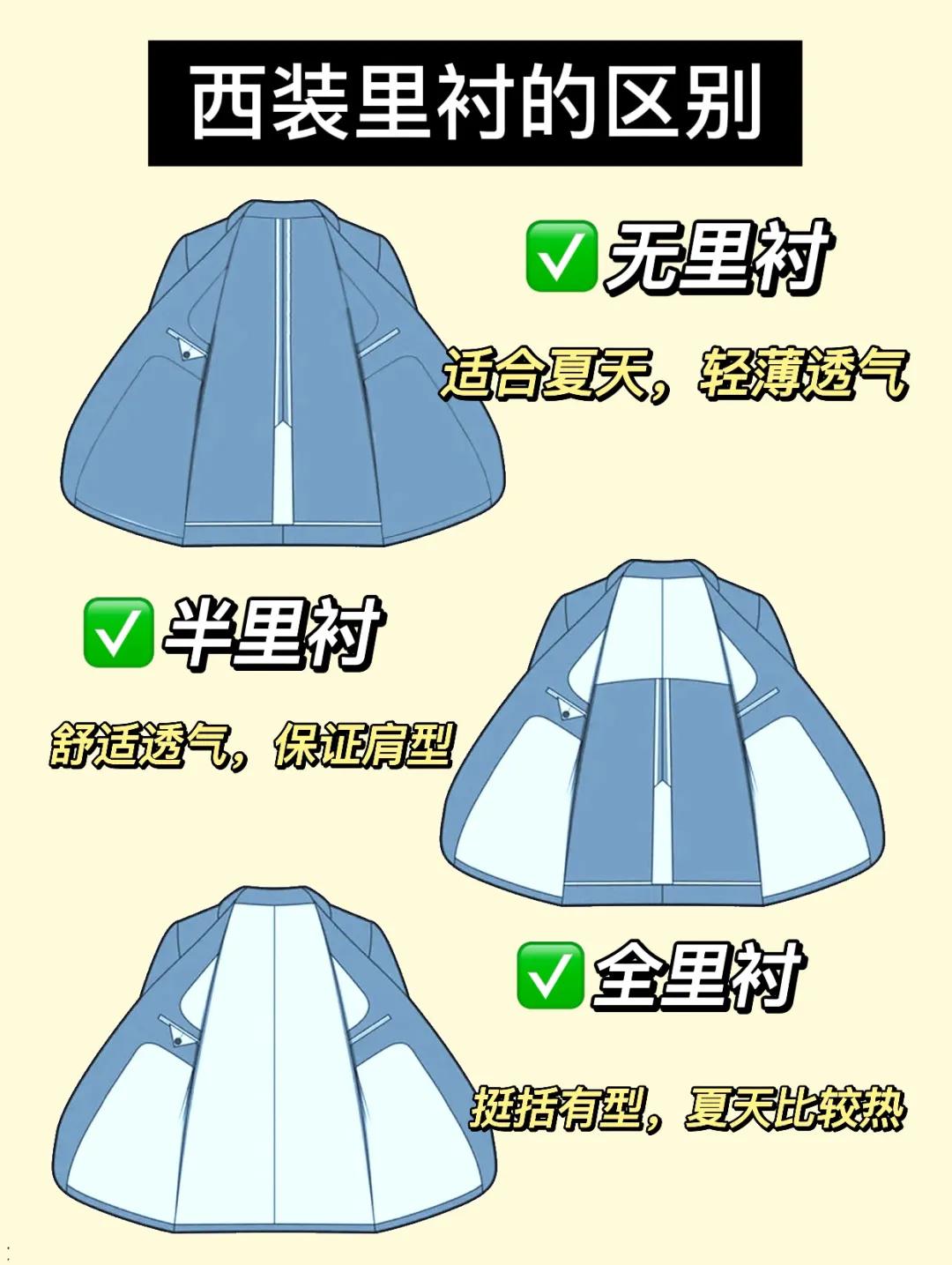 如何为自己选择得体的西装,西装细节的讲究